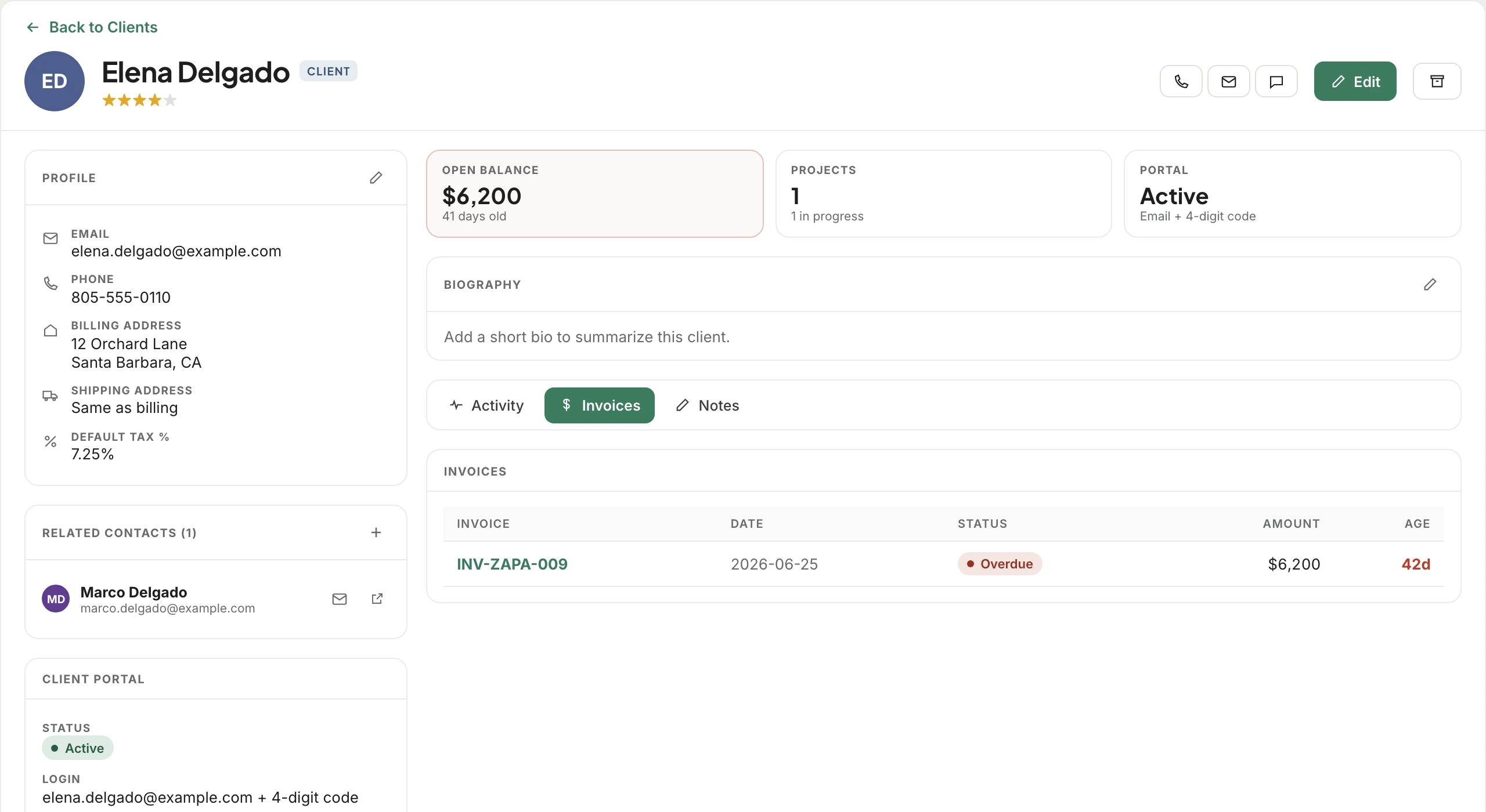 Elena Delgado's client record: profile and billing details, related contact Marco Delgado, client portal status and login, a $6,200 open balance that is 41 days old, and her invoices.