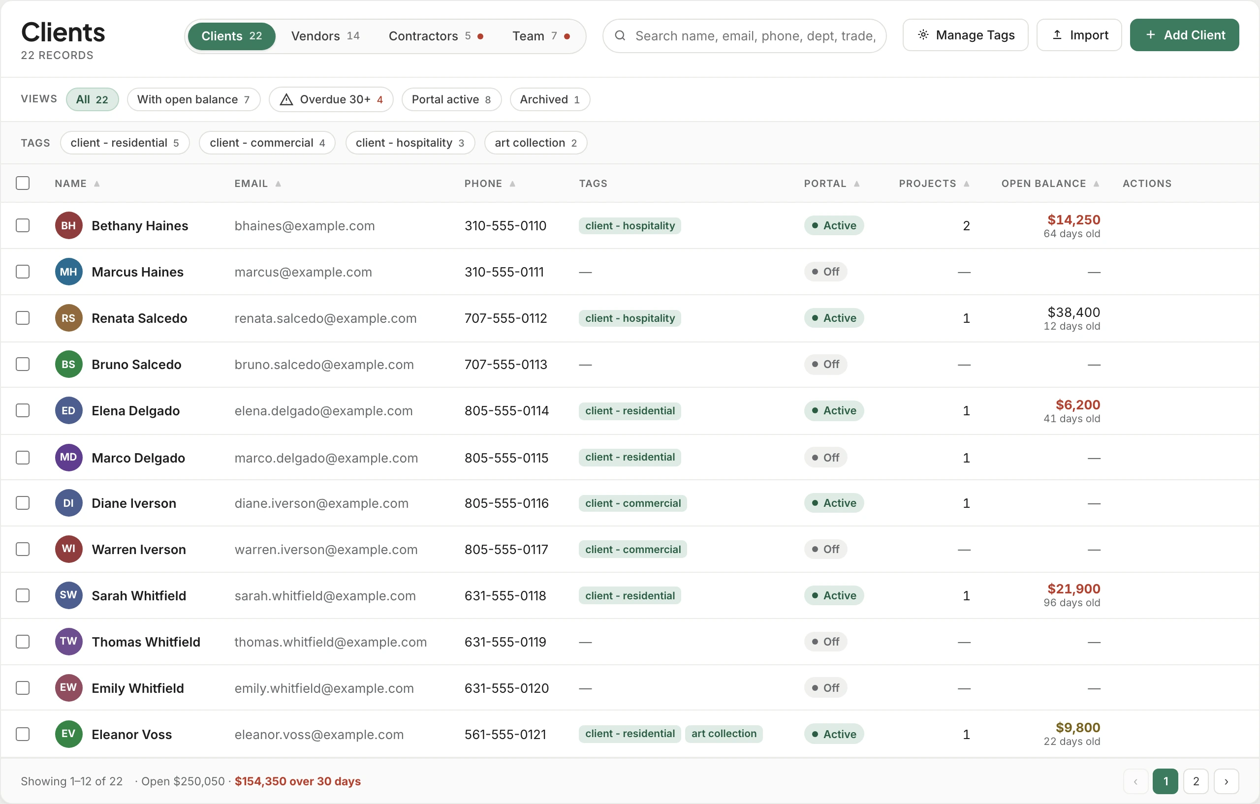 Workroom Contacts, Clients tab: each client with email, phone, tags, portal status, projects and open balance with its age, plus saved views for open balances, overdue over 30 days, portal active and archived.