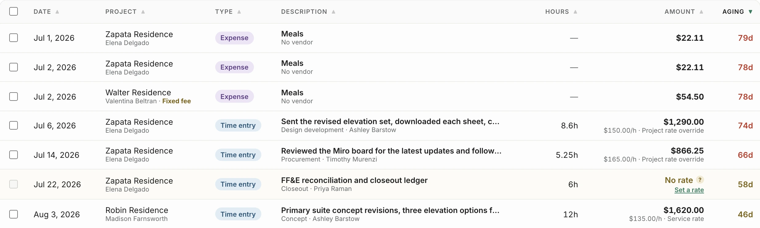 Rows of unbilled work: expenses for meals, time entries priced at a project rate override or a service rate, and one closeout entry with No rate and a Set a rate link.